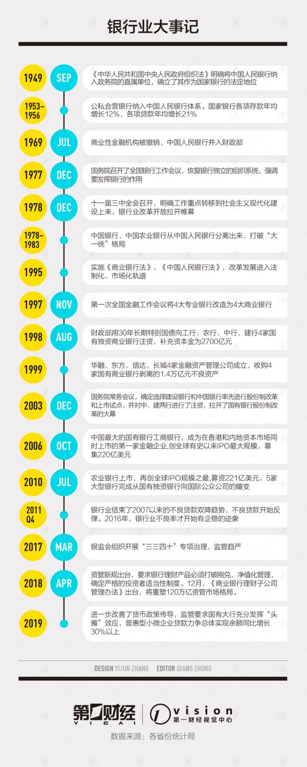 靠谱股票配资平台 银行业发展70周年：改革稳步推进，体现“中国智慧”