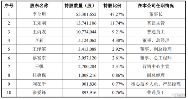 全国股票配资公司排名出炉 信通电子深主板IPO，客户集中度较高，毛利率存在波动